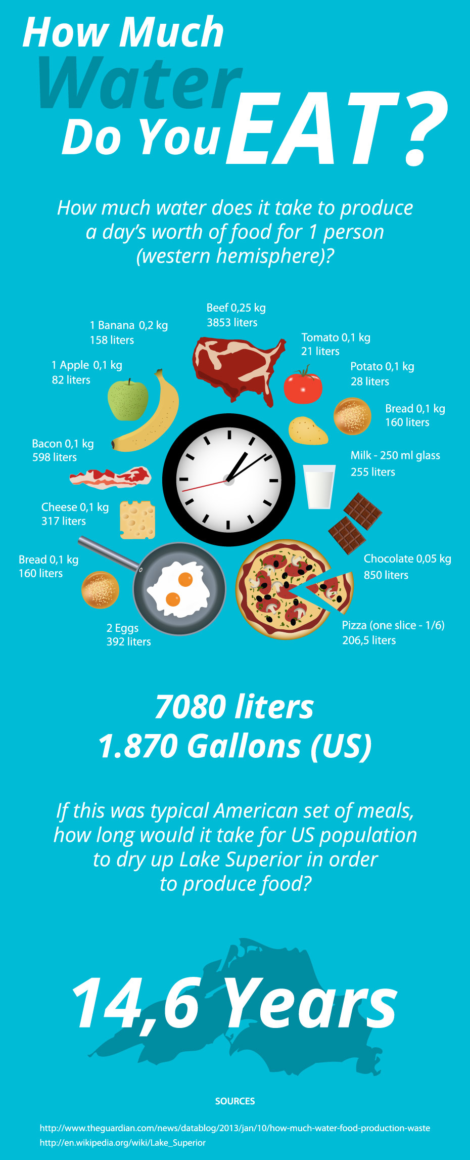 Water Required To Produce 1 Day Of Food Sustenance water-required-to-produce-1-day-of-food-sustenance
