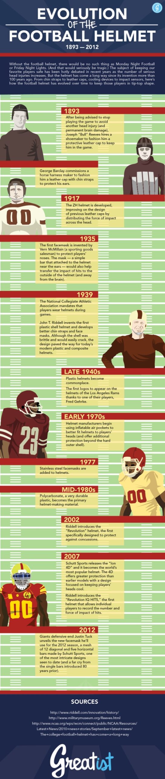 football helmet infographic