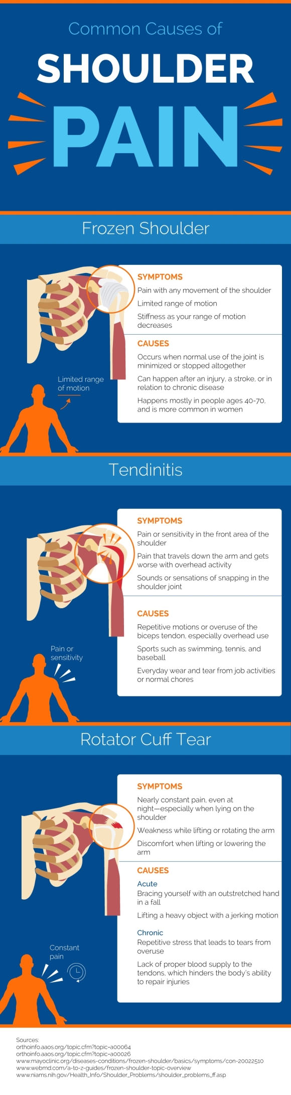 Understanding the Causes of Shoulder Pain and How to Get Relief