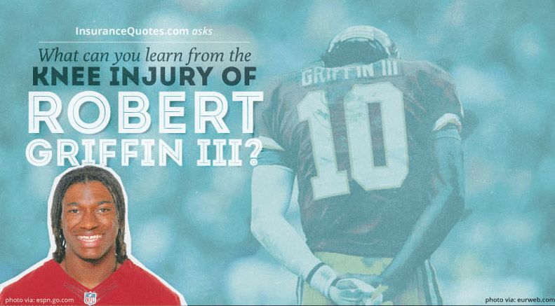 Details on Football Player Robert Griffin III Knee Surgery